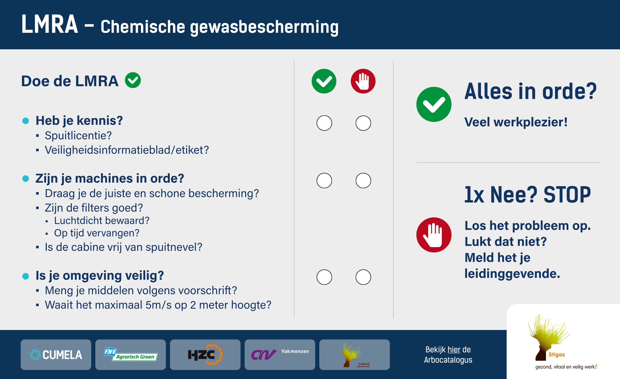 LMRA chemische gewasbescherming